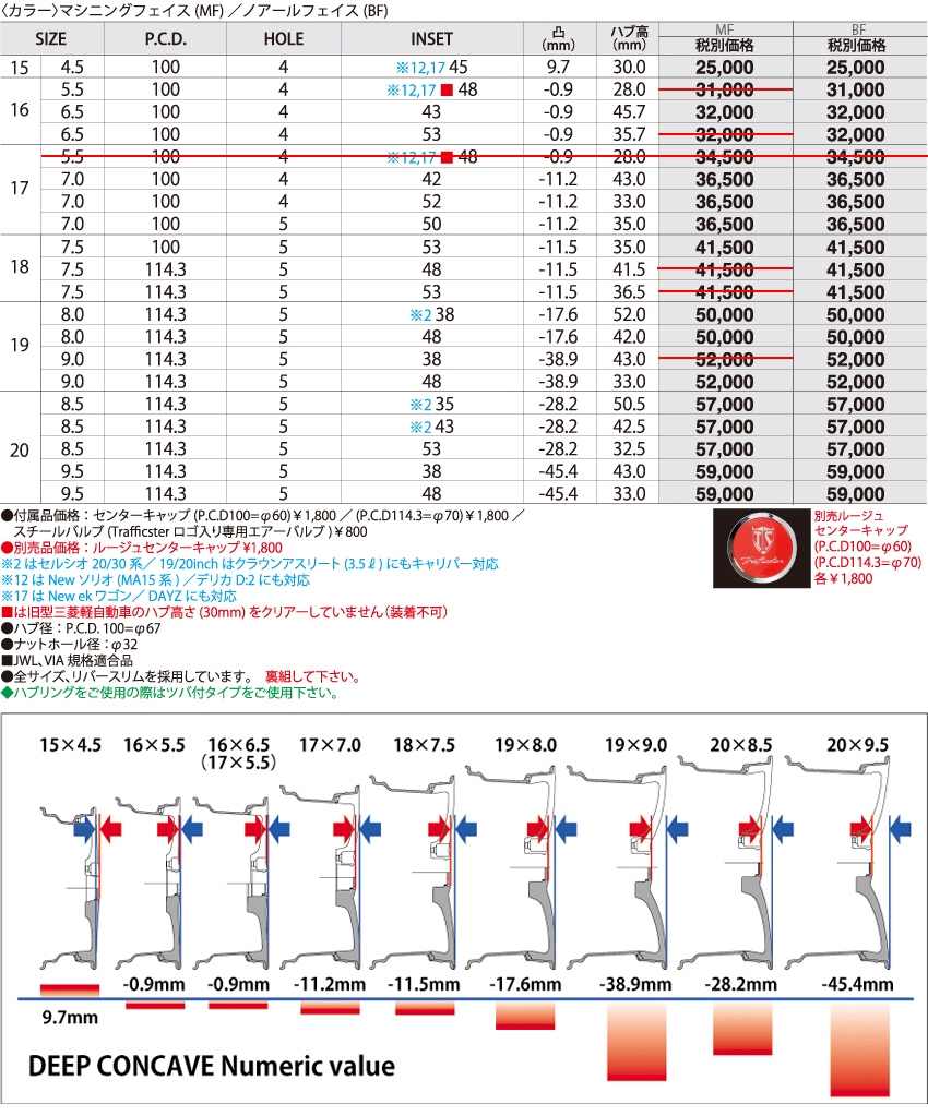 TRAFFICSTAR DTX MONOBLOCK | ホットスタッフコーポレーション